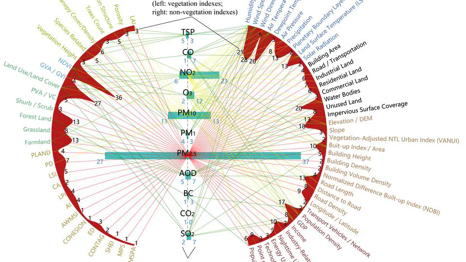Modelling the effects of vegetation and urban form on air quality in real urban environments: A systematic review of measurements, methods, and predictions